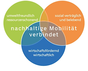 nachhaltige Mobilit�t verbindet